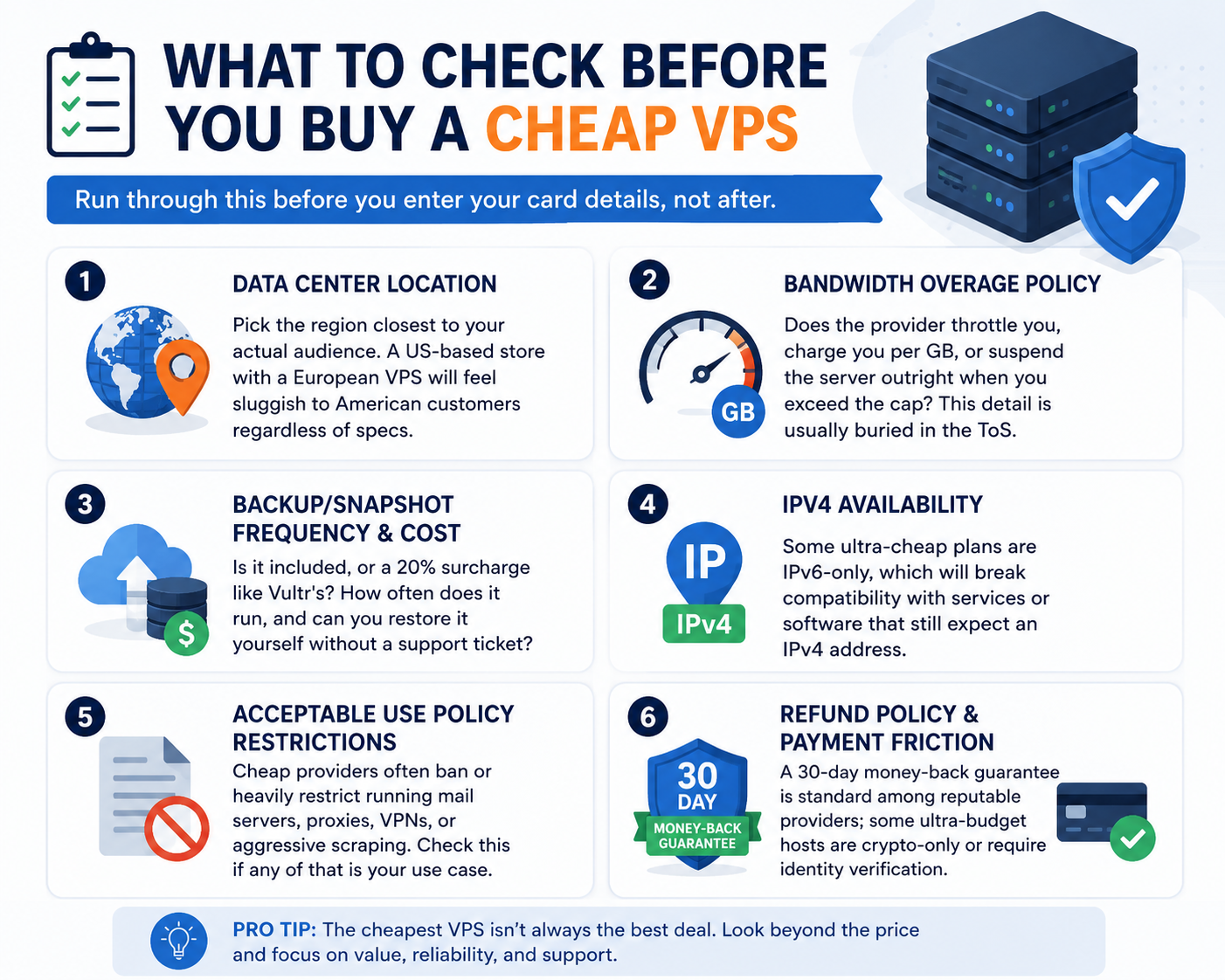 Cheap VPS buying checklist covering data center location, bandwidth, backups, IPv4, policies, and refunds