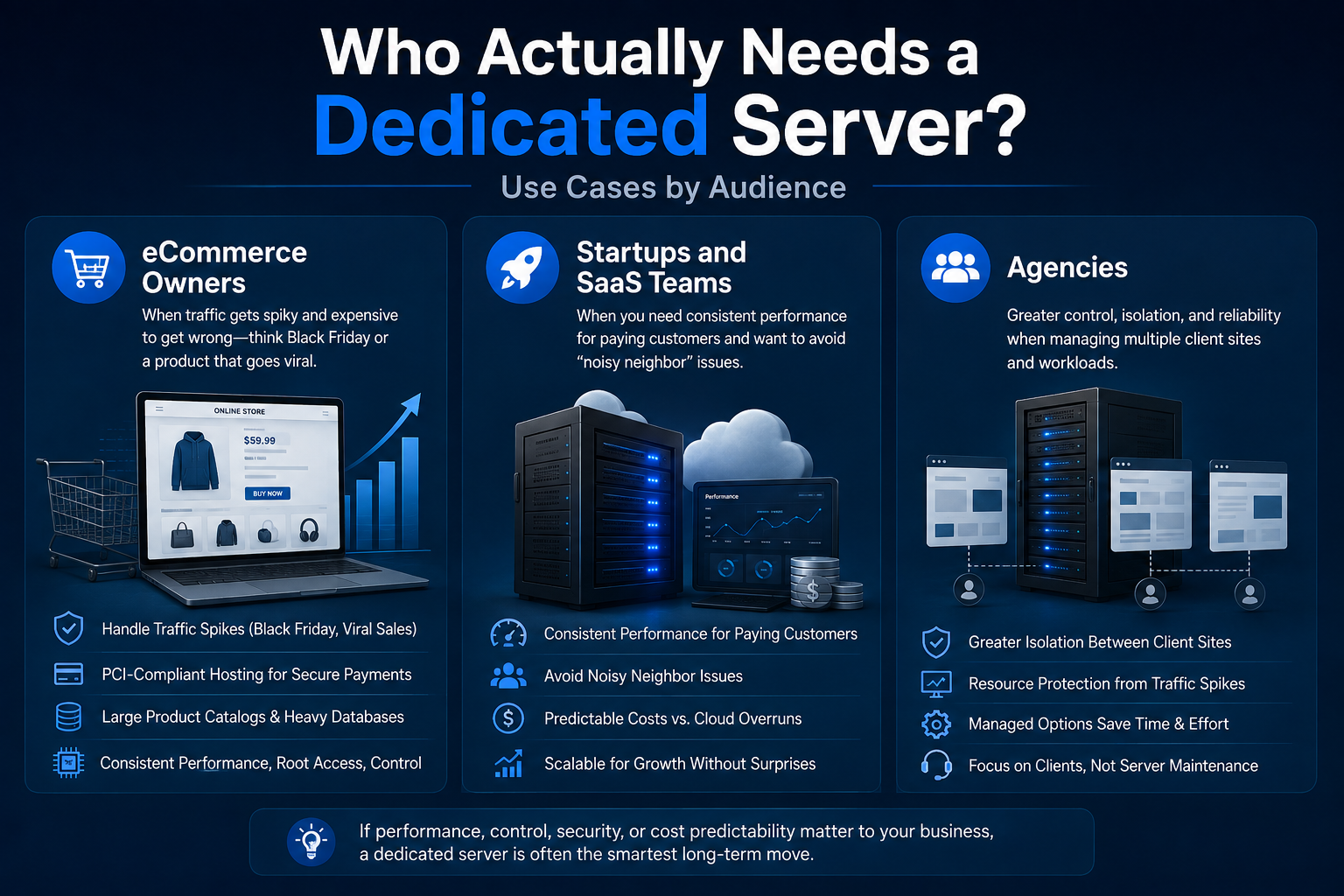 Dedicated server use cases infographic for eCommerce startups and agencies
