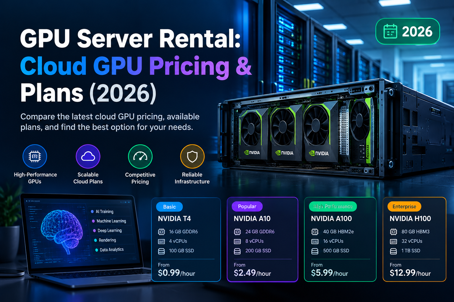 Cloud GPU server rental plans and pricing banner for NVIDIA T4 A10 A100 and H100

