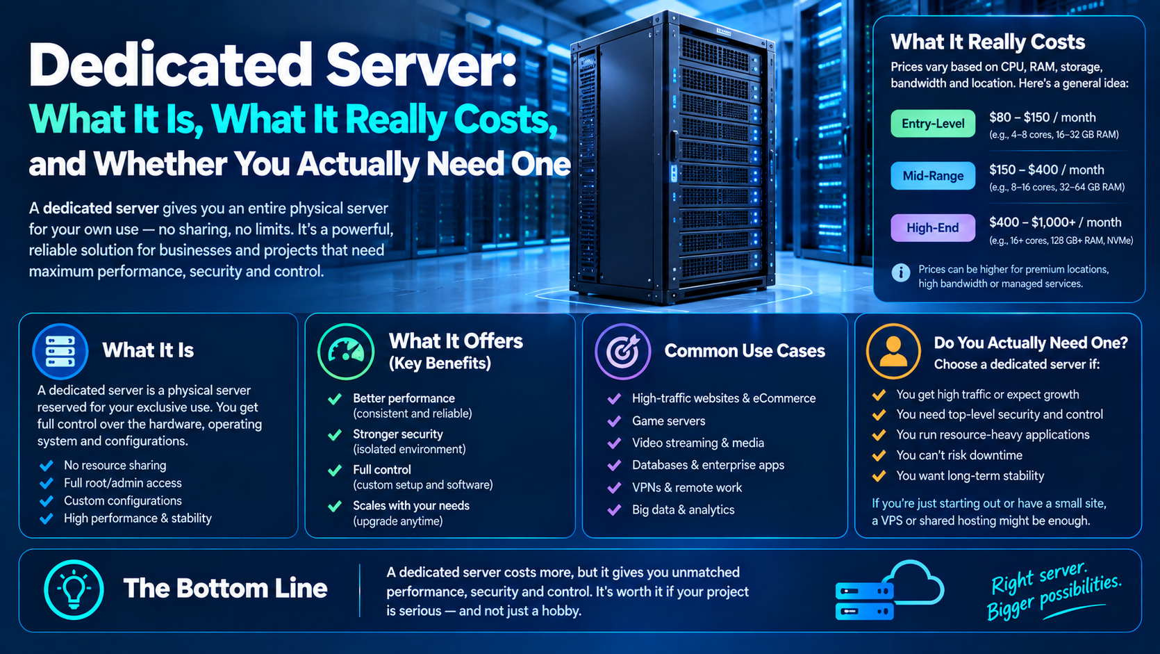 Dedicated Server: What It Is, What It Really Costs, and Whether You Actually Need One