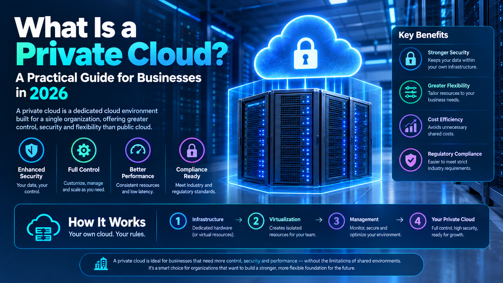 What Is a Private Cloud? A Practical Guide for Businesses in 2026