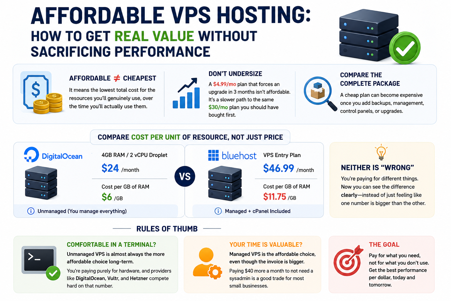 Average VPS pricing tiers market data chart for 2026
