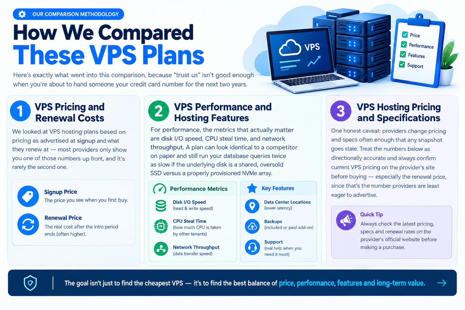VPS Comparison 2026: Best High-Performance & Affordable VPS 
